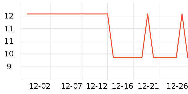 һ���Բ;���ʷ�۸�