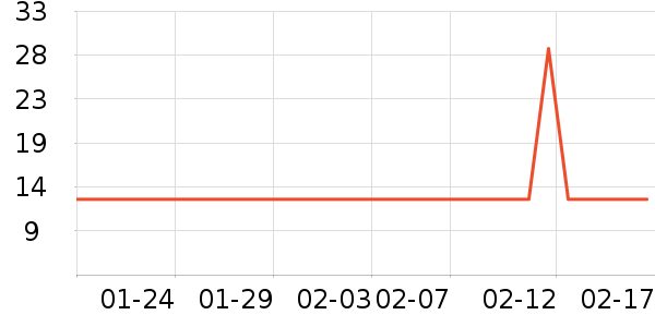 �ƽ�ά����/������/����п����ʷ�۸�