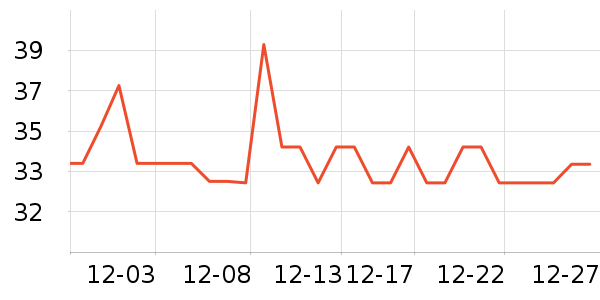 ����������������ʷ�۸�