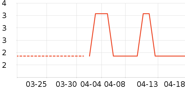 ����/������ʷ�۸�