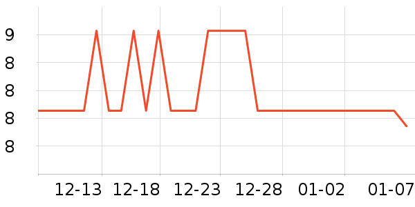 ����С������ʷ�۸�