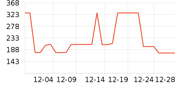 ����ȡů����ʷ�۸�