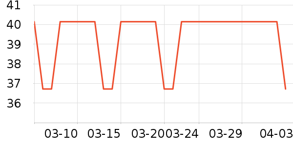 ��ŷ������е��ʷ�۸�