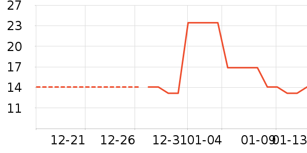 ����/������ʷ�۸�