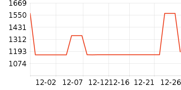 ȫ���¹���ʷ�۸�