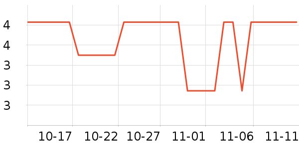 ��������/�߲˸���ʷ�۸�