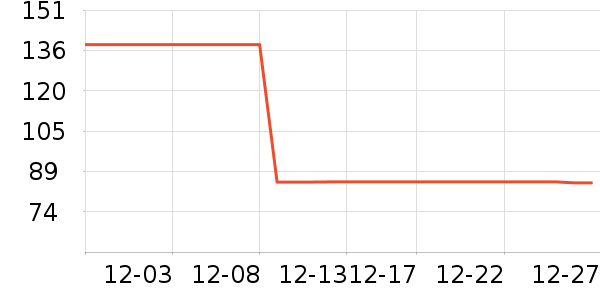 ţ����ʷ�۸�