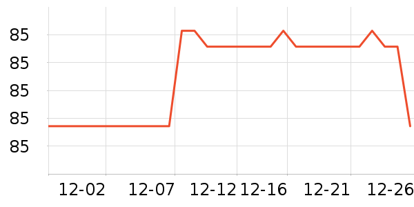 ţ����ʷ�۸�