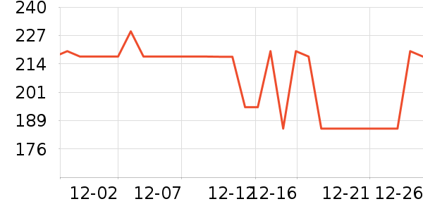 �����ر��±���ʷ�۸�