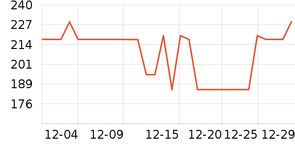 �����ر��±���ʷ�۸�