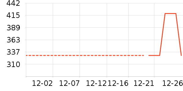 ��̤�˶�װ��ʷ�۸�