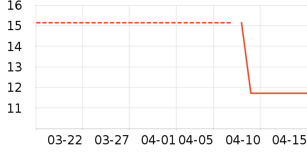 �ҽ��˳����������ʷ�۸�