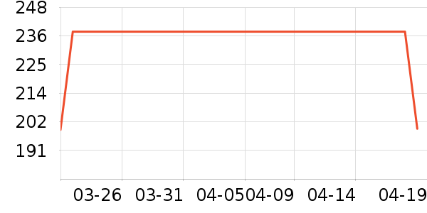 ��Ʒ���� ��ʷ�۸�