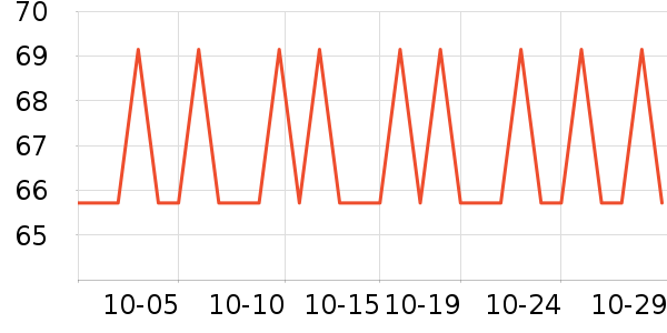 �Ž�������ʷ�۸�