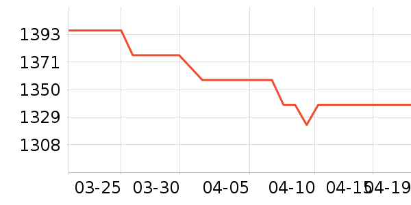 ��ʿ������/���������ʷ�۸�