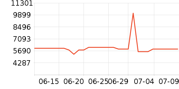 ��̫΢����һ���/����¯��ʷ�۸�