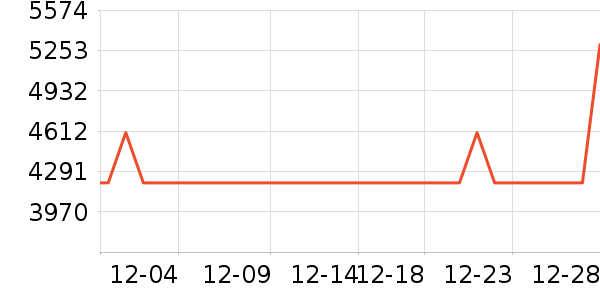 ϲ����ɳ����ʷ�۸�