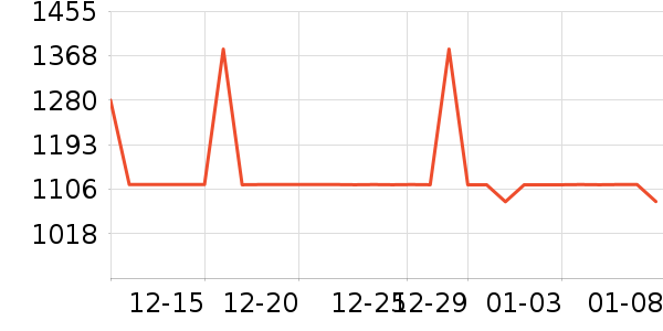 Ůʽ��֯����ʷ�۸�