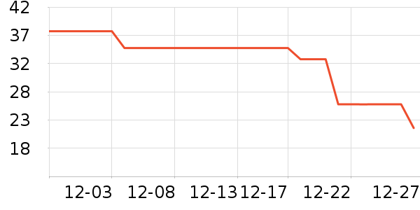 ��ֻ�����۽�/����/������ʷ�۸�