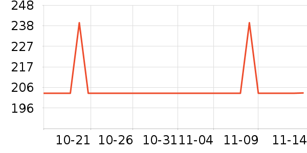 ���˶���ë����Ʒ��ʷ�۸�