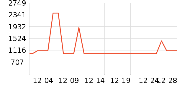 �������뵶��ʷ�۸�