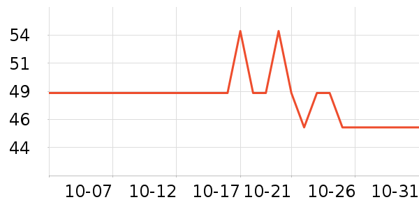 ����̾���ʷ�۸�