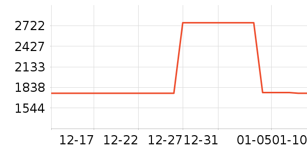 uwantϴ�ػ���ʷ�۸�