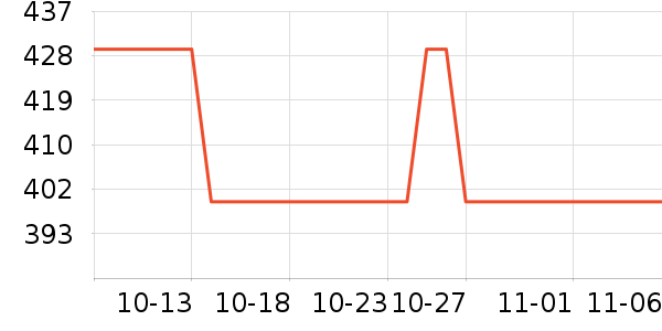 ��ҵ紵����ʷ�۸�