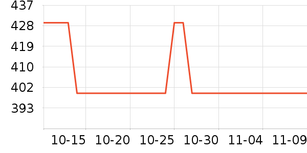 ��ҵ紵����ʷ�۸�