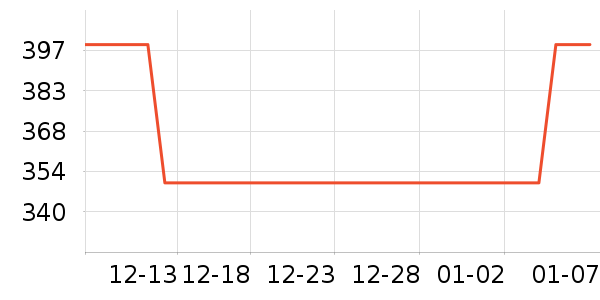 ʱ�������о/����/��ͷ��ʷ�۸�