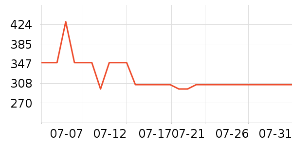 ���������׷�/��������ʷ�۸�