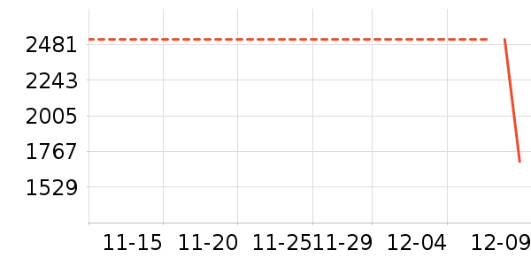 ϴ�ػ���ʷ�۸�