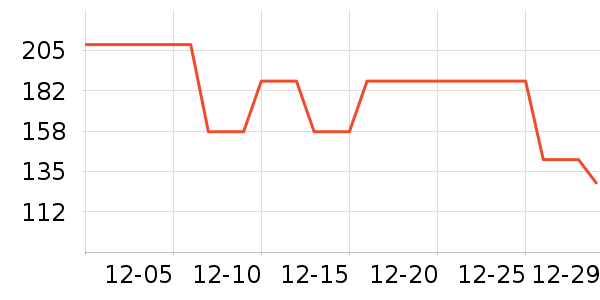 ��ͯ����/������ʷ�۸�