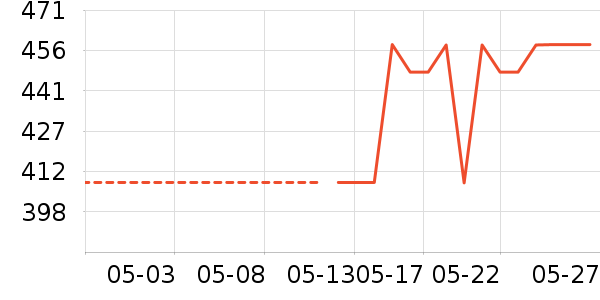 �ܿ���˹������ʷ�۸�