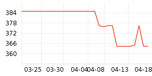 ������о/����/��ͷ��ʷ�۸�