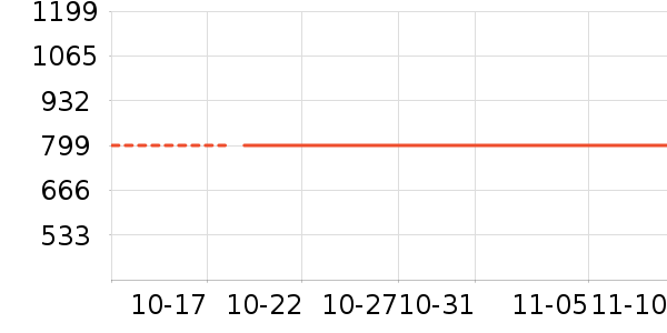 ��ҵ紵����ʷ�۸�