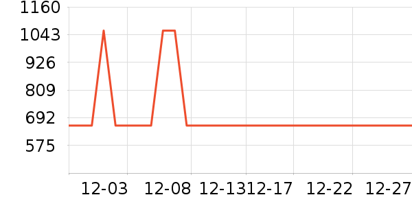 ��ҵ紵����ʷ�۸�