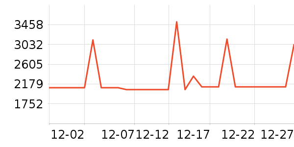 �ڰ׵�������ʷ�۸�