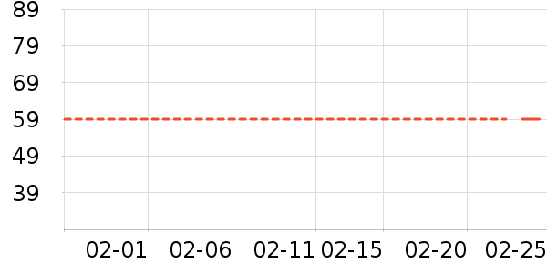 ������ʷ�۸�