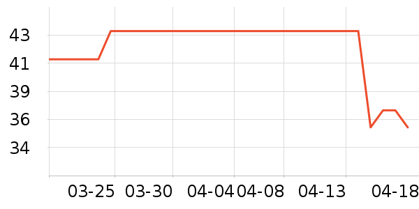 361����Ӿ�þ���ʷ�۸�