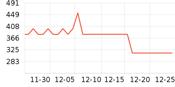 ŷ�ֵ綯��ˢ��ʷ�۸�