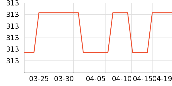 ŷ�ֵ綯��ˢ��ʷ�۸�