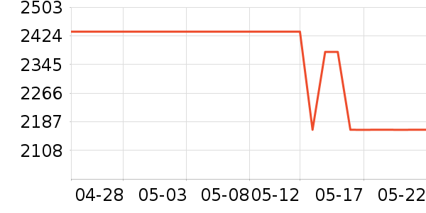 ��ά������ӡ����ʷ�۸�