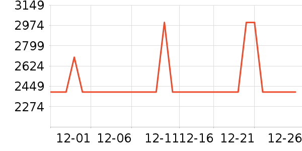 ��ά������ӡ����ʷ�۸�