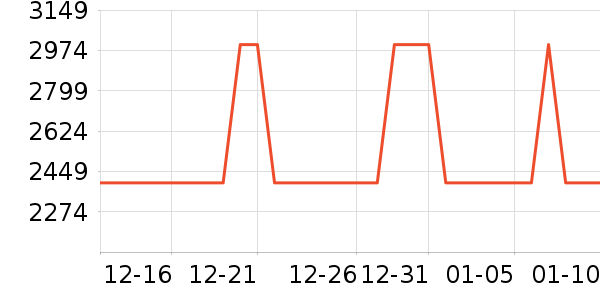 ��ά������ӡ����ʷ�۸�