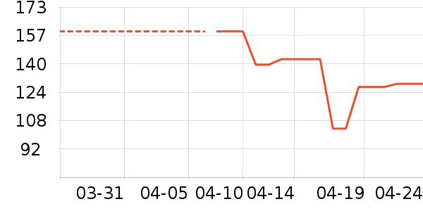 ˯��/�Ҿӷ���װ��ʷ�۸�