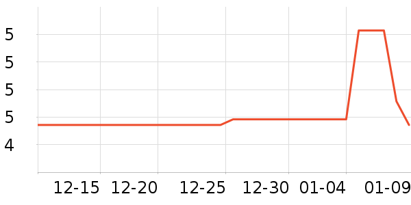 �ϱ��ɻ���ʷ�۸�