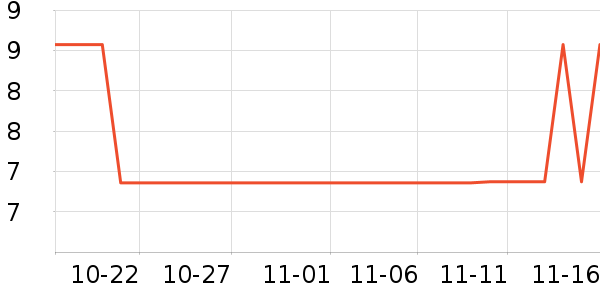 ��������������ʷ�۸�