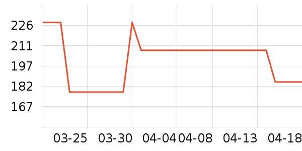 �����ֻ������ʷ�۸�