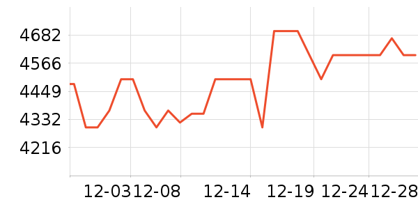 ʯͷɨ�ػ�������ʷ�۸�